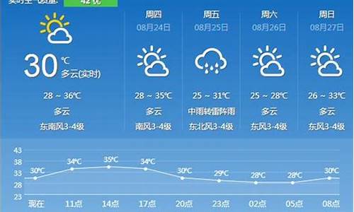 镇江天气预报30天查询_镇江天气预报30天查询百度