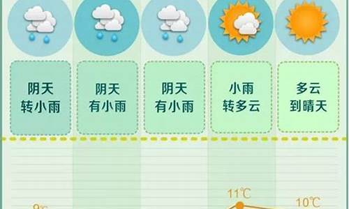 长沙一周天气预报10天_长沙一周天气预报10天查询