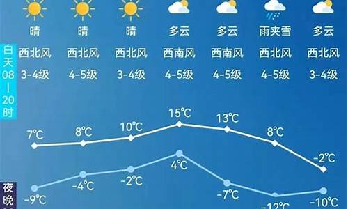 阿尔山市天气预报7天_阿尔山市天气预报7天查询