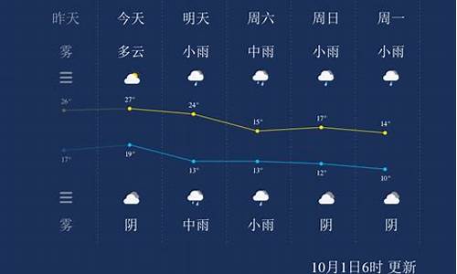 随州天气预报15天气_随州天气预报15天气报气