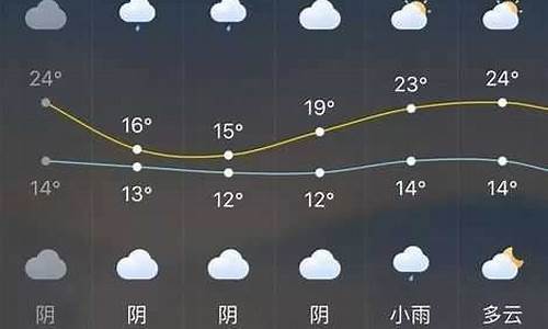 长泰天气_长泰天气预报15天