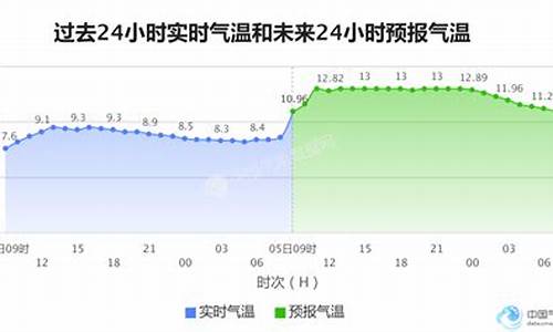 长沙最近天气_长沙最近天气预报15天