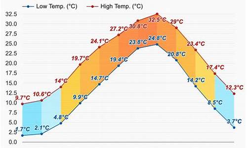 广岛天气_广岛天气预报30天查询