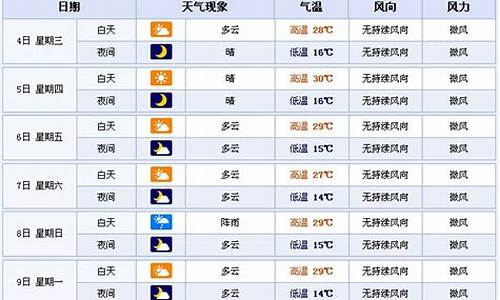 陕西省西安市天气_陕西省西安市天气预报