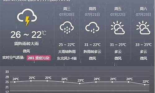 阜新天气预报几点下雨_阜新天气预报几点下雨?