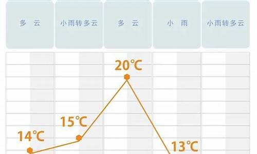 长沙未来20天天气预报_长沙未来20天天气预报情况