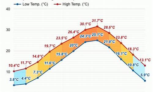 长崎天气_长崎天气预报15天