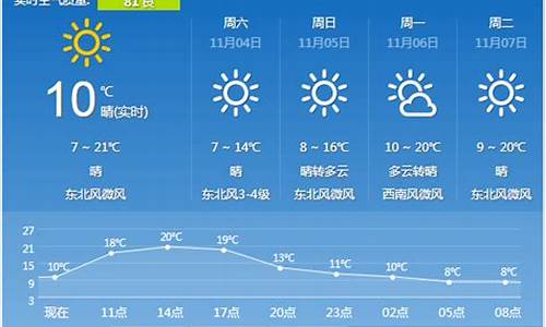 陕西省西安市天气预报一周_陕西省西安市天气预报一周天气