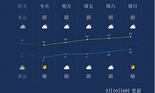 阿克苏天气15天_阿克苏天气15天查询