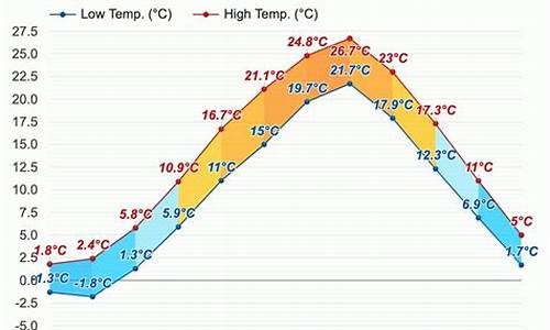 日本气温天气预报15天_日本气温天气预报15天穿衣指数