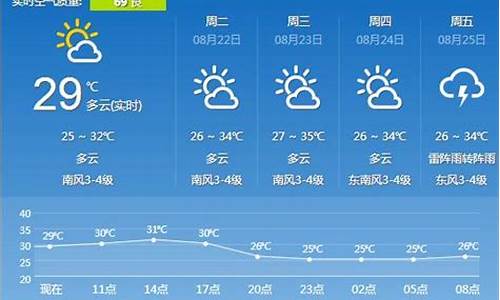 镇江天气预报15天_镇江天气预报15天查询百度