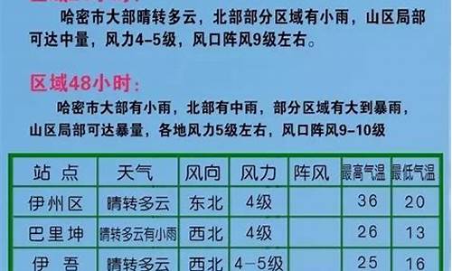 新疆哈密天气预报15天_新疆哈密天气预报15天查询结果