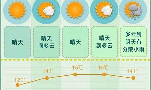 长沙未来一周的天气预报_长沙未来一周的天气预报查询