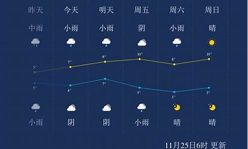 武汉十五天天气_武汉十五天天气预报