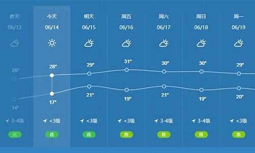 长春市未来30天气预报_长春市未来天气预报15天