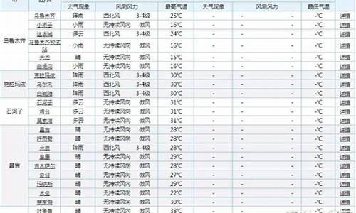 阿克苏温宿县天气预报_阿克苏温宿县天气预报15天查询