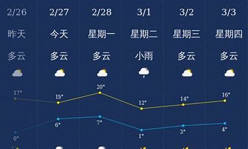 镇江天气2345_镇江天气2345天气