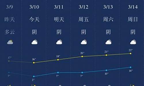 阿克苏天气预报_阿克苏天气预报15天天气情况