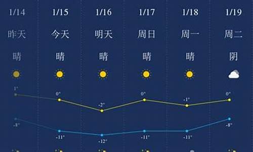 阿克苏天气预报15天_阿克苏天气预报15天查询