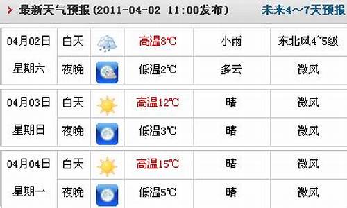 临漳天气_临漳天气预报