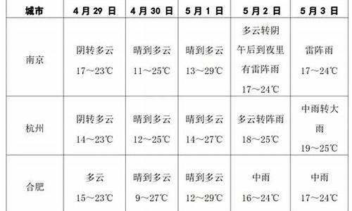 闵行天气24小时预报_闵行天气24小时预报最新消息今天查询