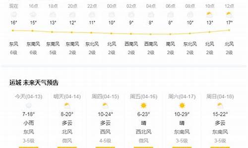 运城天气预报15天最新消息_运城天气预报15天最新消息查询结果