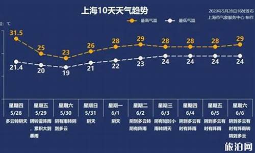 上海未来天气预报30天查询_上海未来天气预报30天查询结果