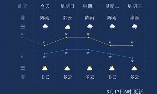 钦州天气_钦州天气预报