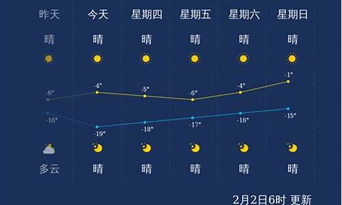 阜新天气预报24小时查询_阜新天气预报24小时查询结果