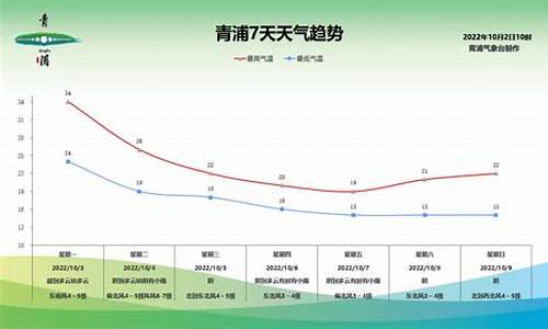 青浦天气预报15天气_青浦天气预报15天气预