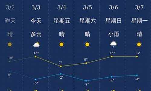 忻州天气预报15天查询_忻州天气预报15天查询百度