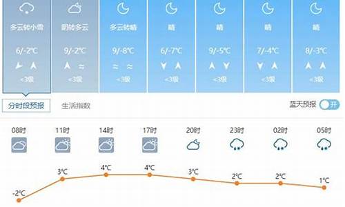 威县天气预报24小时_威县天气预报24小时查询