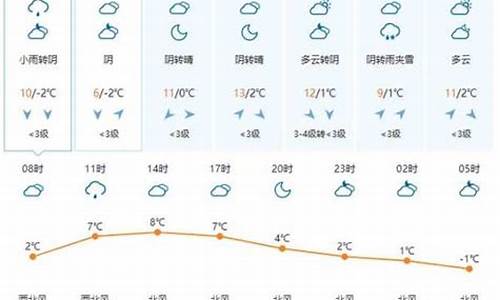 长崎天气预报_长崎天气预报15天查询