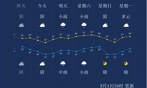 天气预报三门峡_天气预报三门峡市