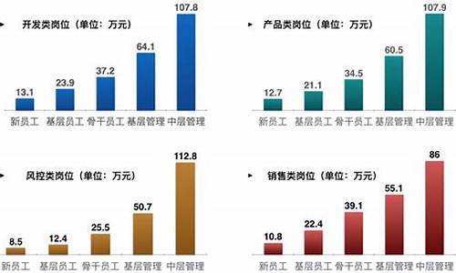 金融学类就业方向及就业前景_金融学类就业方向及就业前景怎么样