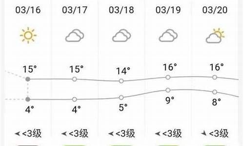 砀山天气15天_砀山天气15天预报查询