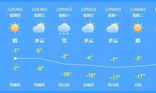 铁力天气预报_铁力天气预报15天气