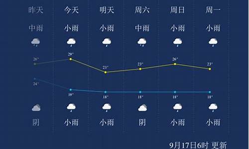 金华未来15天天气预报情况_金华未来15天天气预报情况雨天