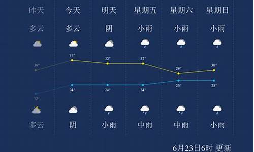 重庆今日天气情况_重庆今日天气情况怎么样