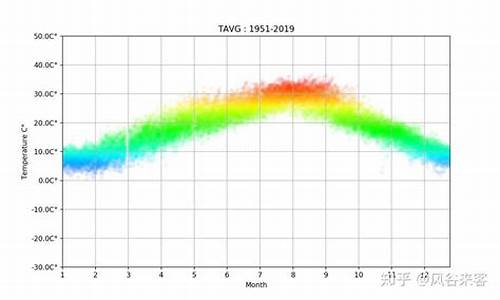 重庆现在天气_重庆现在天气预报15天准确看