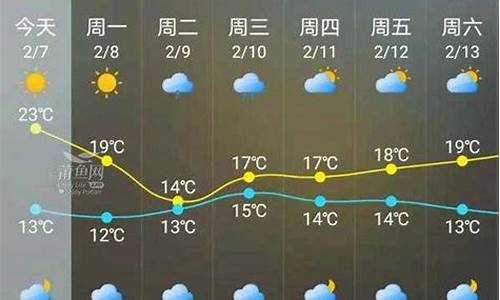 金华今日天气_金华今日天气预报