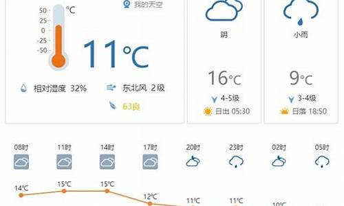 钢城区天气预报_钢城区天气预报40天查询结果