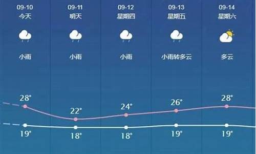 邯郸未来15天天气预报查询_邯郸未来15天天气预报查询最新