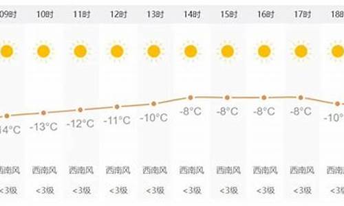 长春天气15天_长春天气15天预报