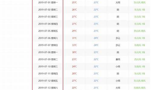 重庆历史天气查询记录_重庆历史天气查询记录 百度知道