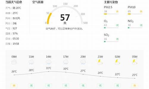 铜川天气15天预报_铜川天气15天预报最新