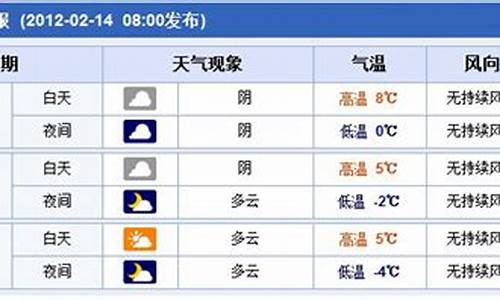 郑州未来15天天气预报查询2345