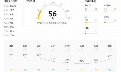 铜川天气预报15天_铜川天气预报15天查询结果