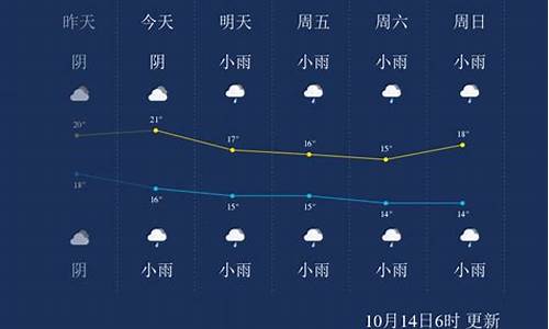 重庆未来几天天气_重庆未来几天天气预报最准确