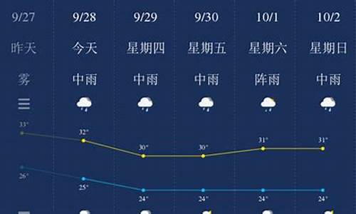 钦州天气预报15天查询_钦州天气预报15天查询免费